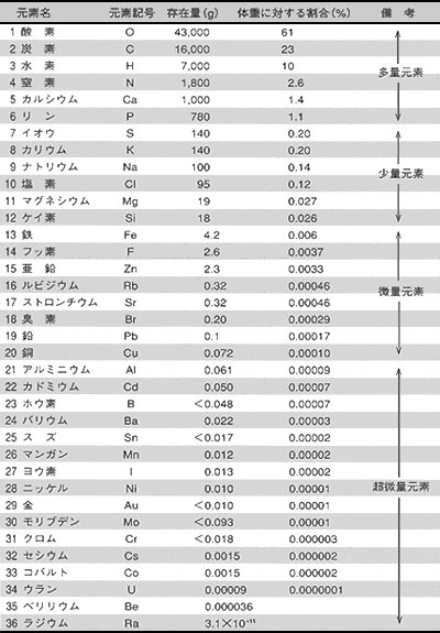 なぜ フッ素入り歯磨き粉に悪影響があると思われるのか はがくん 独学を応援する薬剤師 Note なぜ フッ素入り歯磨き粉に悪影響があると思われるのか はがくん 独学を応援する薬剤師 Note