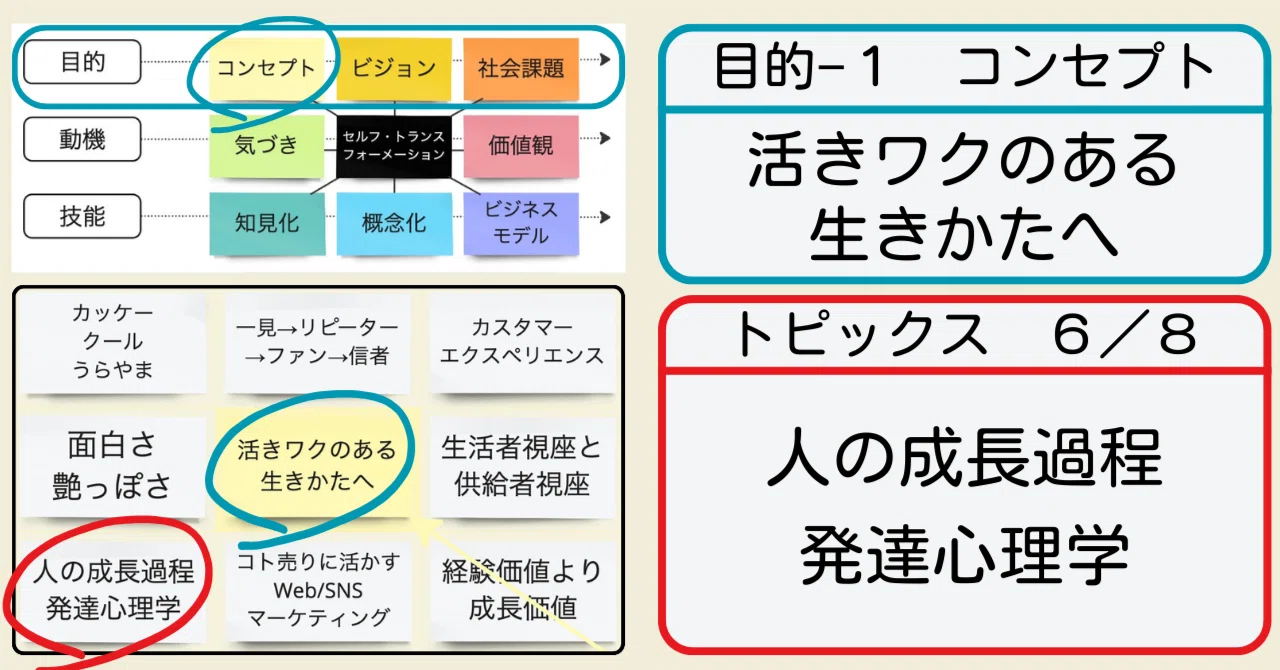 知の曼荼羅】人の成長過程・発達心理学(ep6/64)｜夢現おやじ@学び茶屋