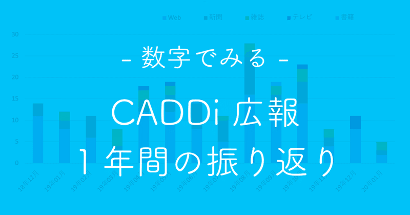 -数字でみる- スタートアップ広報１年間振り返り（CADDi） #PRLT