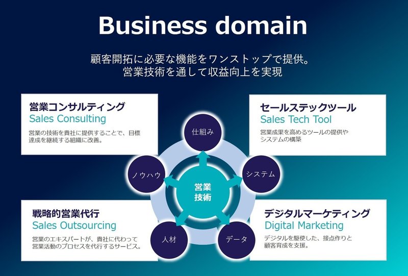 Sales Is Cool 営業はカッコいい のつくり方 私が考える未来のセールスの描き方と営業革命 今井晶也 Cerebrix Note Sales Is Cool 営業はカッコいい のつくり方 私が考える未来のセールスの描き方と営業革命 今井晶也 Cerebrix Note