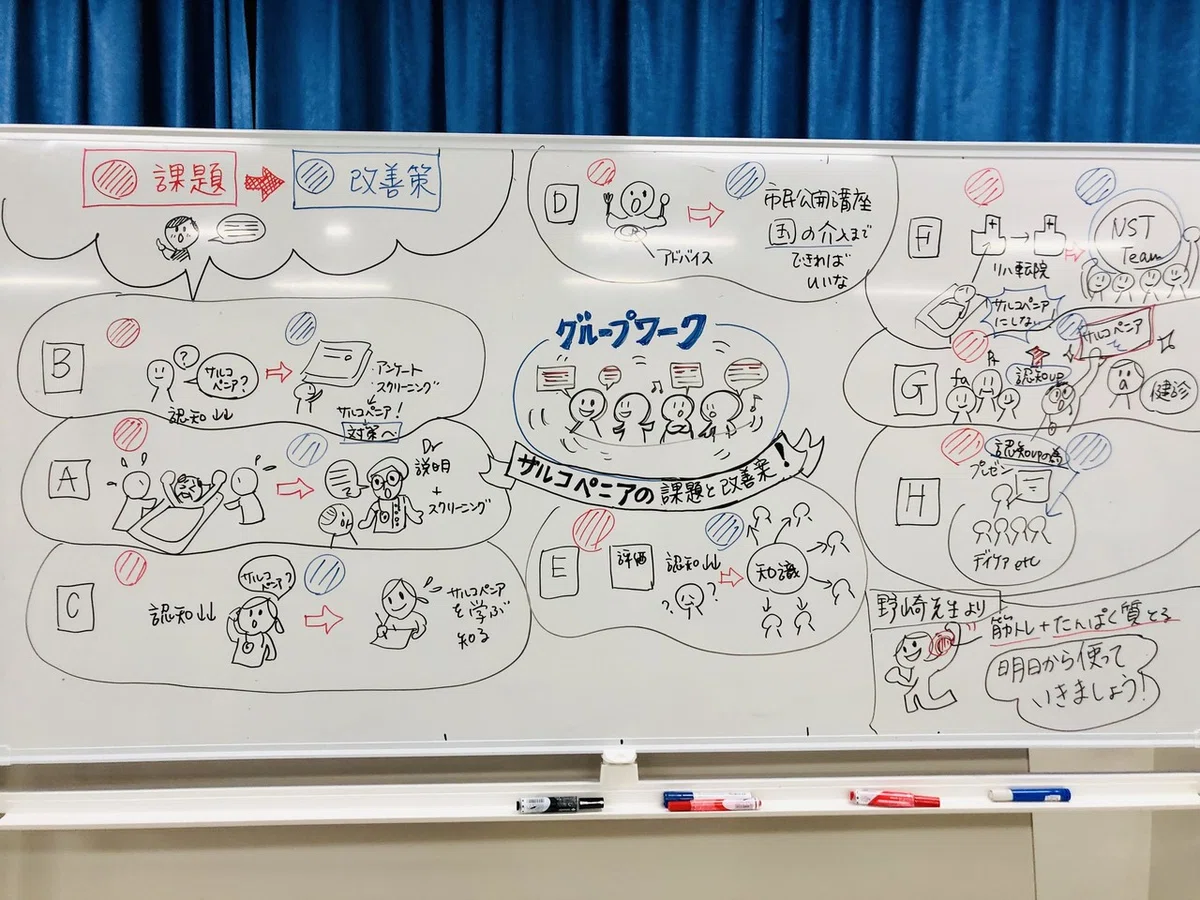 Graphi Notes Name A summary of the talk on sarcopenia using graphic recording|株式会社MI-ZA