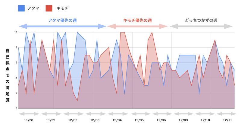 スクリーンショット 2019-12-19 11.38.35