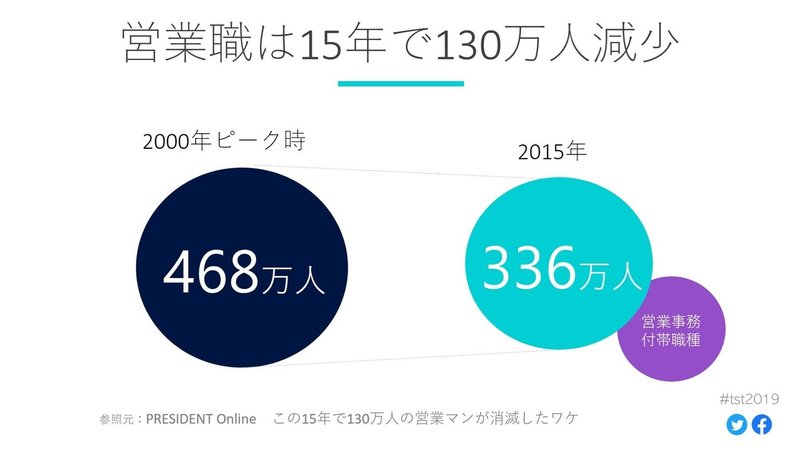 Sales Is Cool 営業はカッコいい のつくり方 私が考える未来のセールスの描き方と営業革命 今井晶也 Cerebrix Note Sales Is Cool 営業はカッコいい のつくり方 私が考える未来のセールスの描き方と営業革命 今井晶也 Cerebrix Note