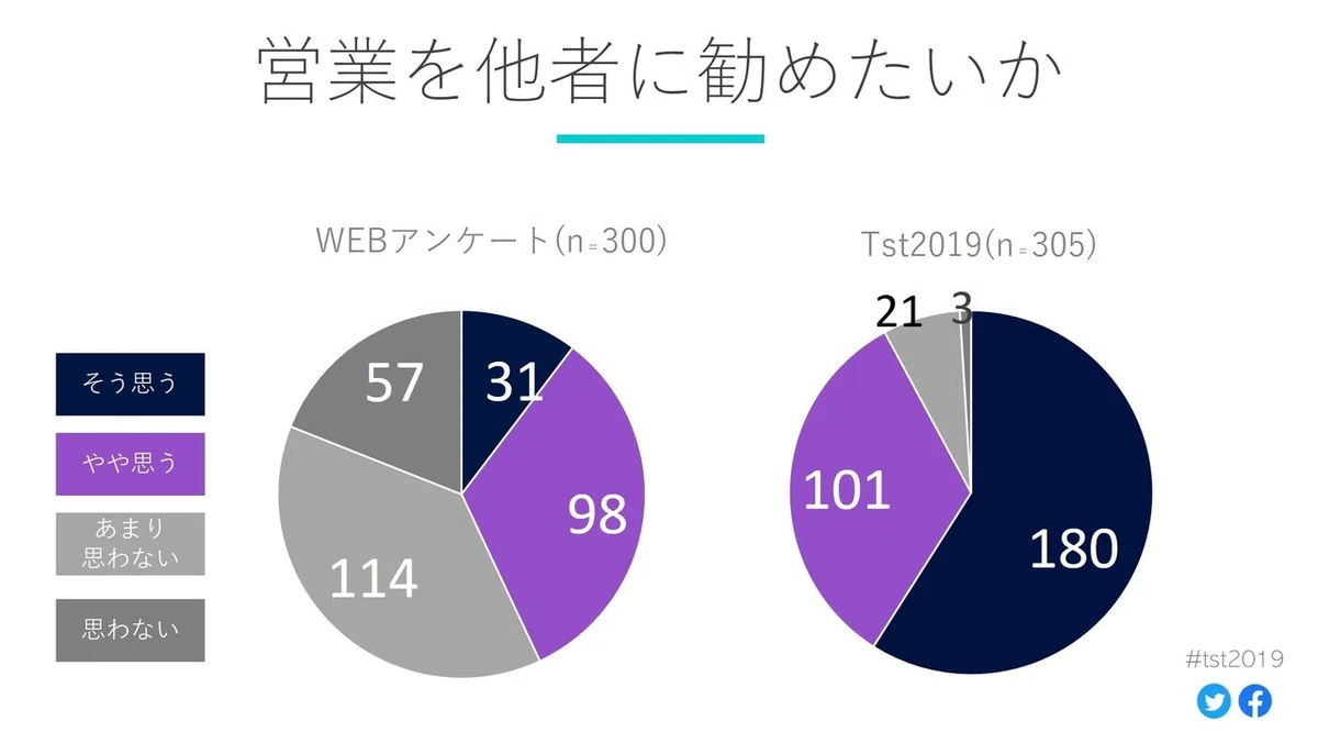 すすめたいか
