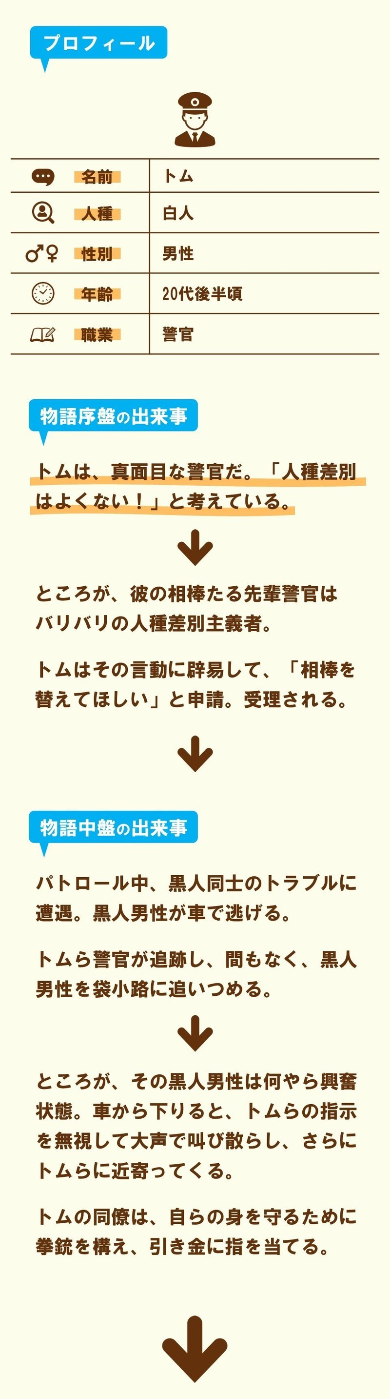 善人かと思いきや お前 人種差別はダメ 絶対ダメ という考えに囚われて現実が 見えていないだけの頭でっかち野郎かよ クラッシュ 3 100 ツールズ 創作の技術 Note