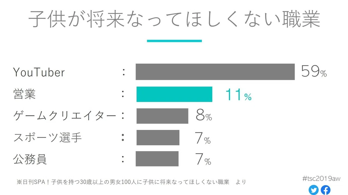 なってほしくない