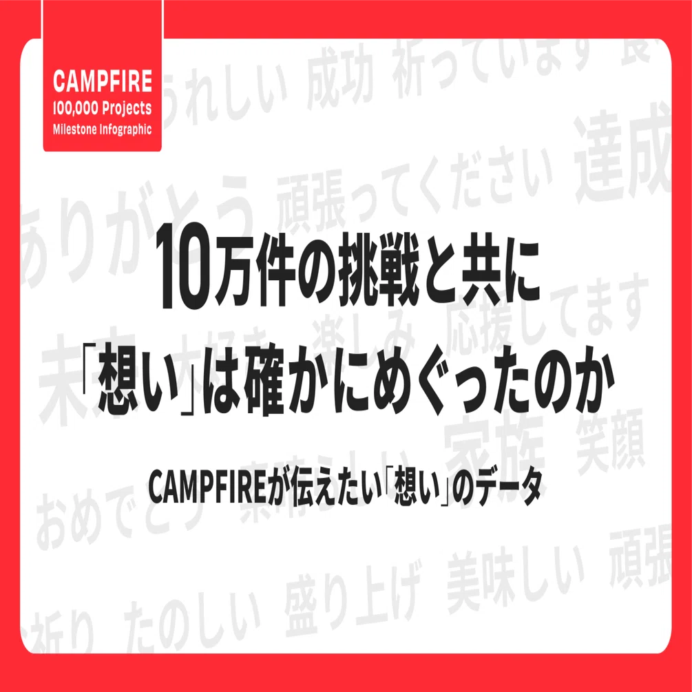 コメント者5/30 大12 10万件の挑戦と共に「想い」は確かにめぐったのか──CAMPFIREが伝え