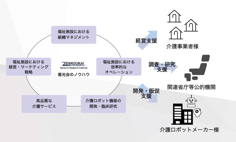 スクリーンショット 2019-12-19 14.04.41