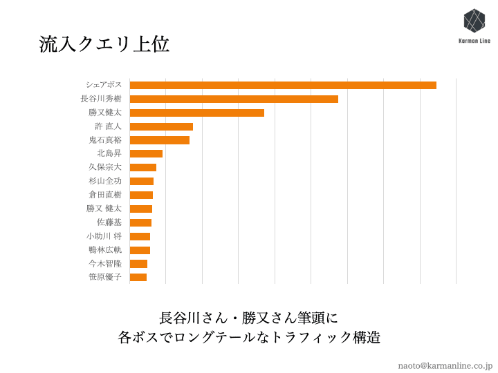 スライド17