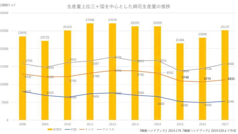 2 6 ファストファッション の流行で起きた4つのこと Kito Note