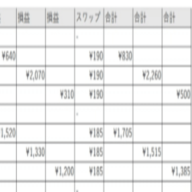 アノマリー取引、スワップ狙いトレードを検討してみた。｜FX五郎