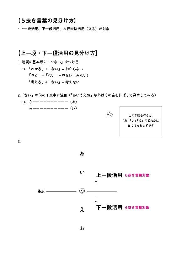 校閲ダヨリ Vol 19 ら抜き言葉から知る言葉の有機性 国語学基礎概説2 後編 Peacs校閲チーム Note