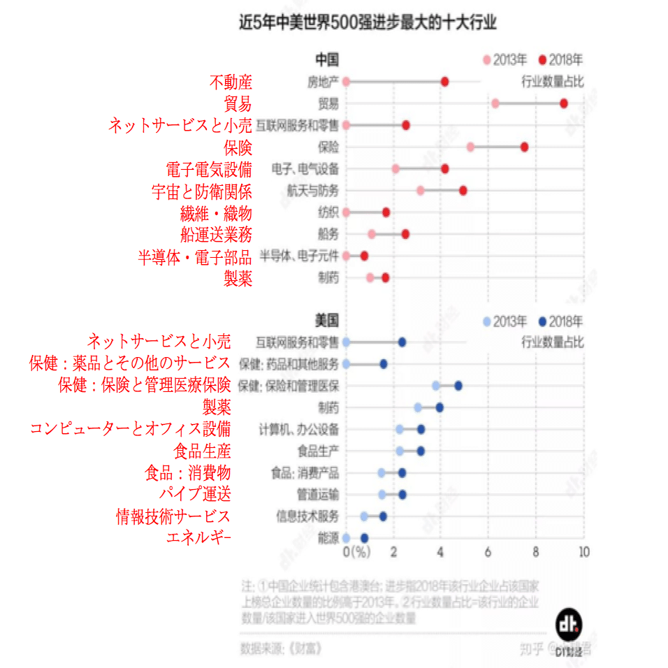 Fortuneのグローバル企業ランキングからアメリカと中国の未来を考察する｜中国情報局＠北京オフィス