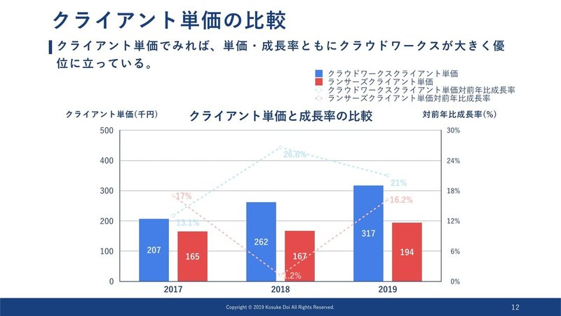 191130ランサーズ クラウドワークス.002