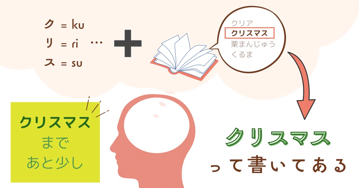 文字を読む仕組み 定型さんの場合