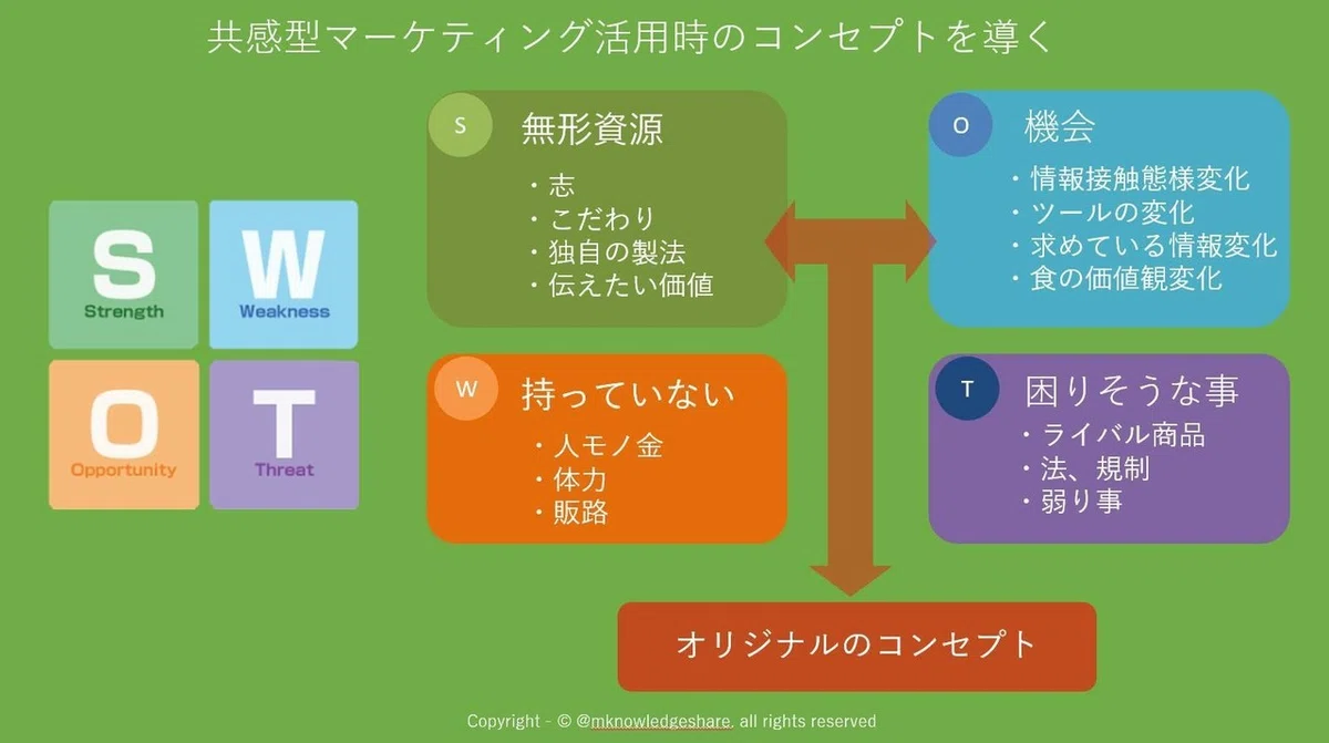 コンセプトワーク