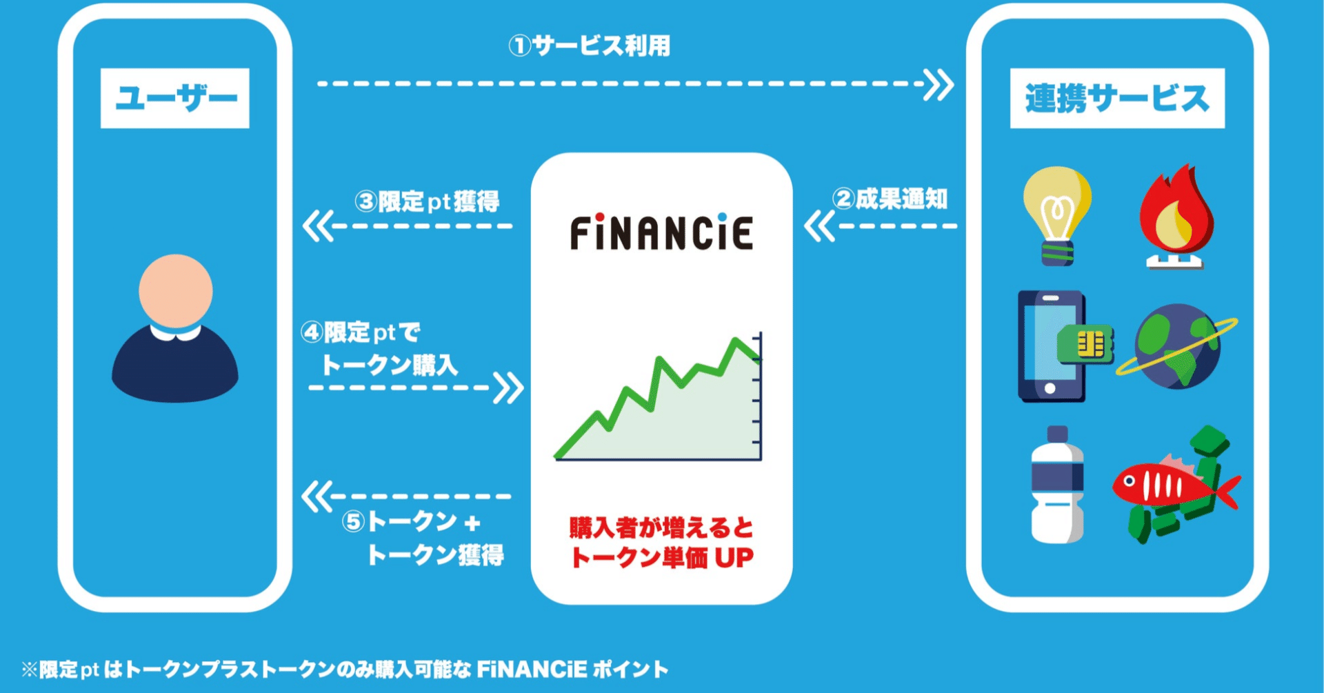 トークンエコノミーの夜明けぜよ！カブアンドの競合サービス作ります。｜イケハヤ