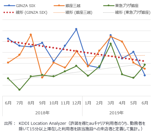 20代女性傾向