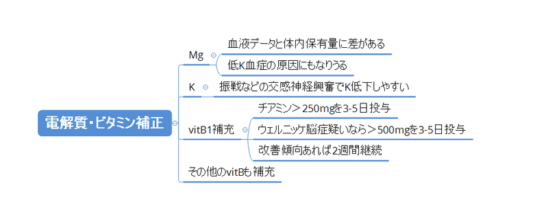 フルニトラゼパム アルコール 致死量