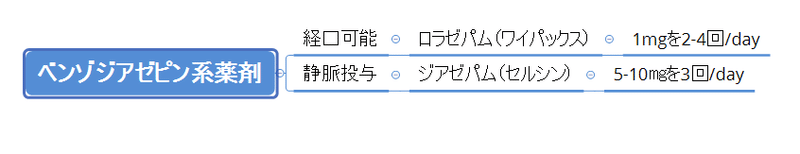 フルニトラゼパム アルコール 致死量