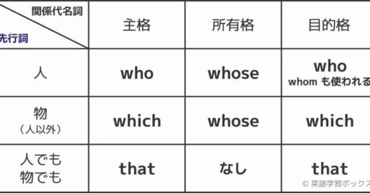 主格の関係代名詞 とは|走り書き