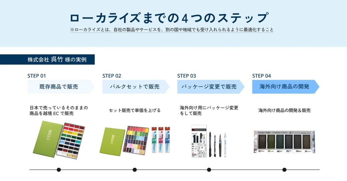 日本市場向けのローカライズ対応と強み