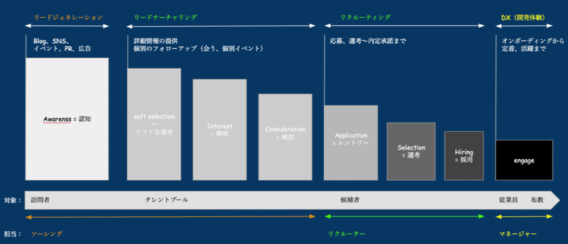 FireShot Capture 047 - Talent Relationship Management.pptx - Google スライド - docs.google.com