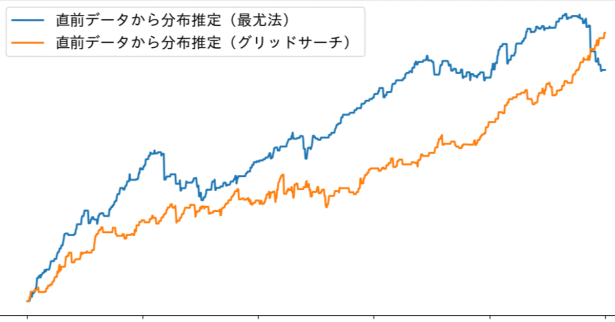 国内最安値！ 確率分布を活用した自動売買：価格変動の分布を予測するFX自動 和書
