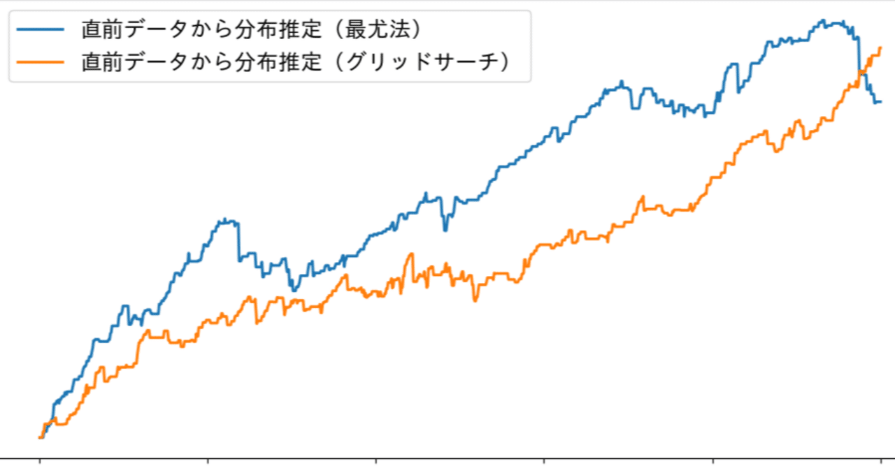 確率分布を活用した自動売買：価格変動の分布を予測するFX自動売買ツールの開発｜sayama_ocha