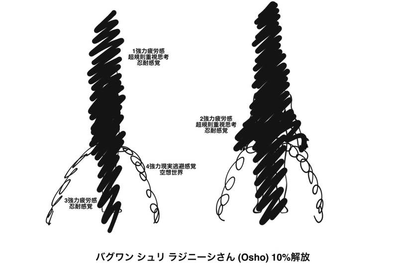 バグワン シュリ ラジニーシさん ネガティヴ重力エネルギー エナジーカウンセラー煌 Note バグワン シュリ ラジニーシさん ネガティヴ重力エネルギー エナジーカウンセラー煌 Note