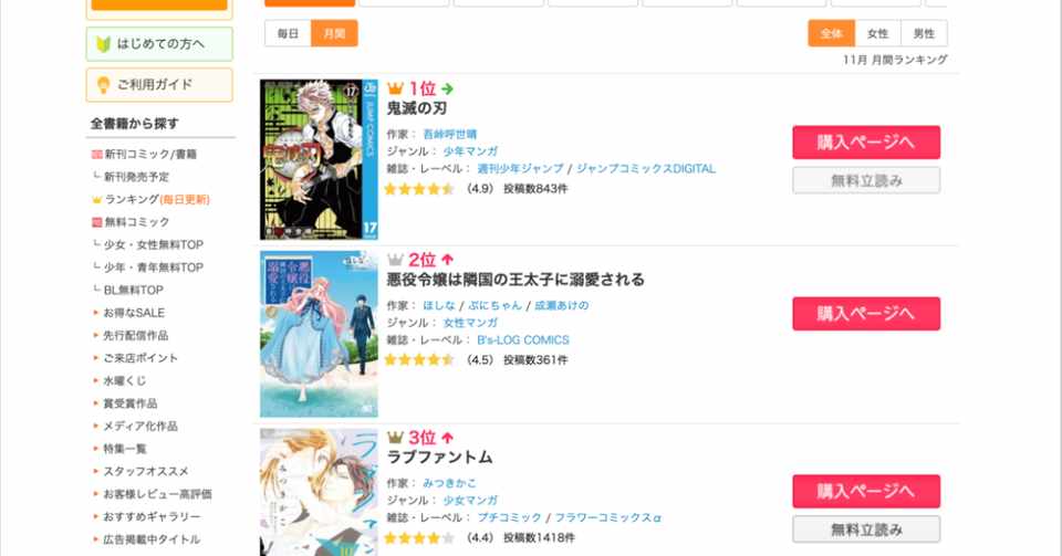 19年11月のマンガランキング 電子書籍版 をオススメついでに分析します ぶしざわブロック Note