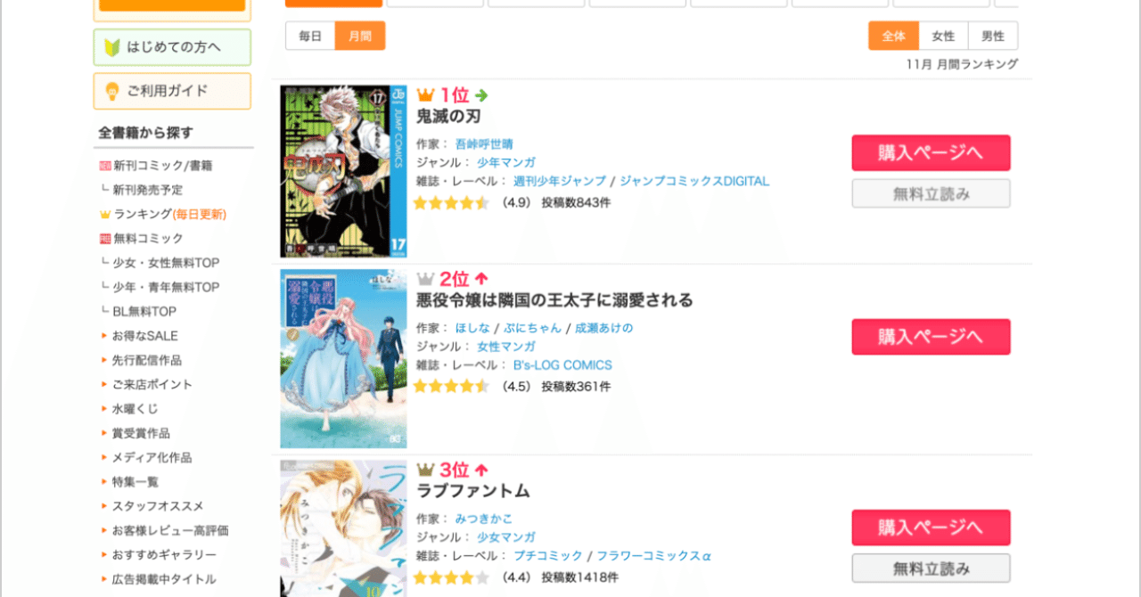 19年11月のマンガランキング 電子書籍版 をオススメついでに分析します ぶしざわブロック Note