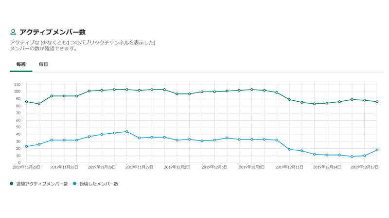 新規 Microsoft PowerPoint プレゼンテーション