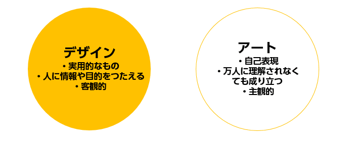 WEBデザインの企画1