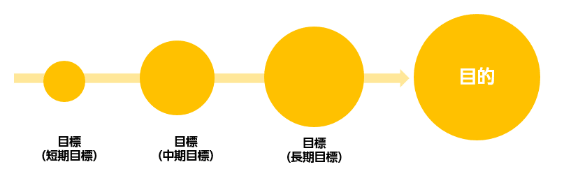 WEBデザインの企画3