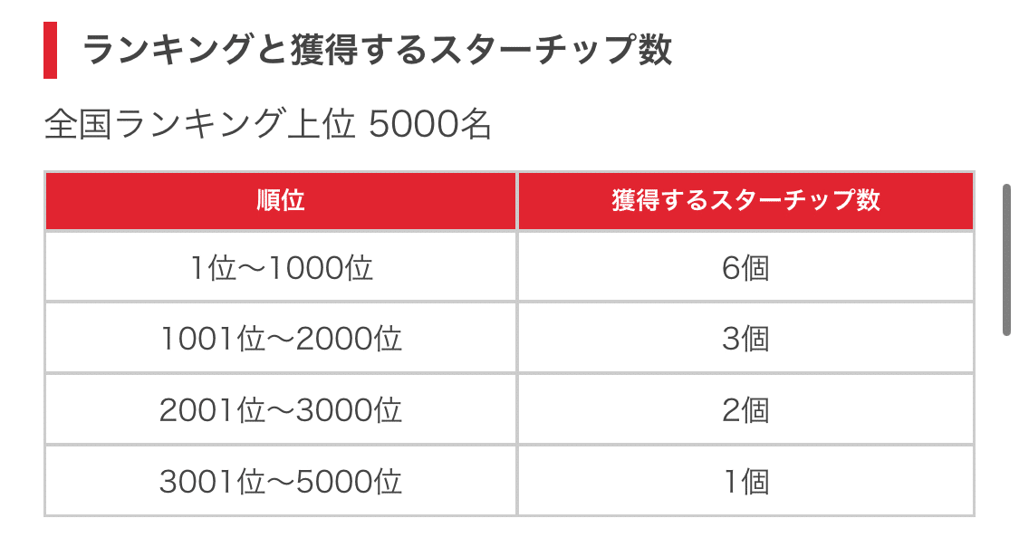 初心者が遊戯王の大会にでてみた ニューロンポイント編｜あずき