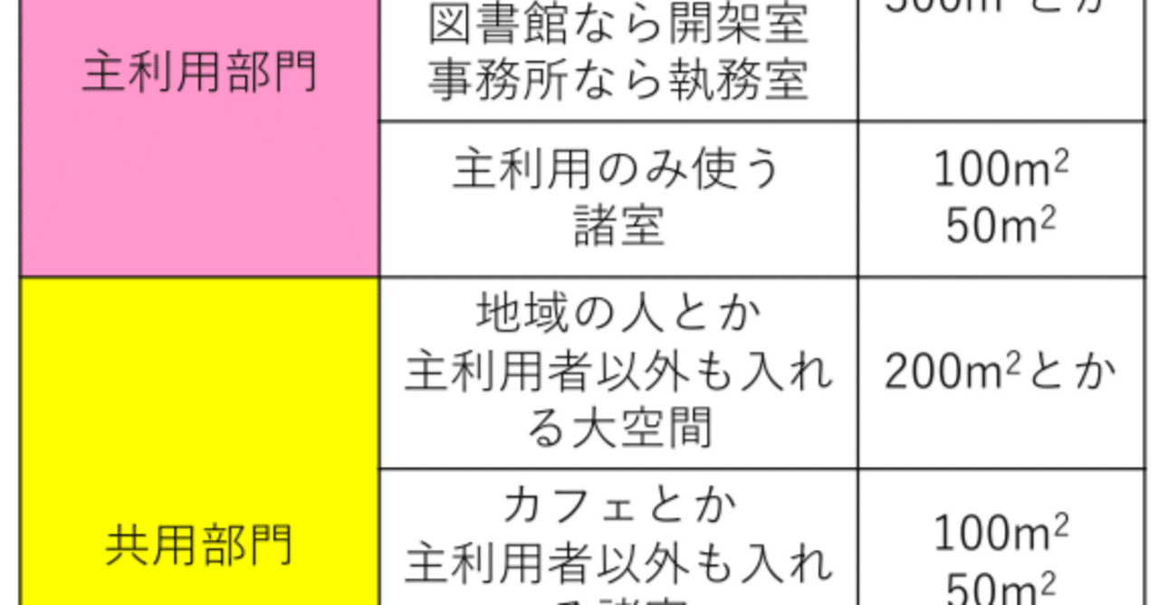 独学3カ月で一級建築士学科試験に合格した私が使った教材｜maco