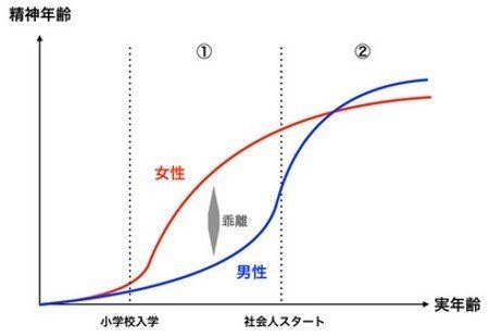 見た目は大人 中身は子供 Takashi Suda かんた Note