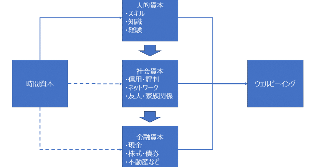 山口周氏 新刊『人生の経営戦略』を推す｜高木 芳徳（トリーズ高木）
