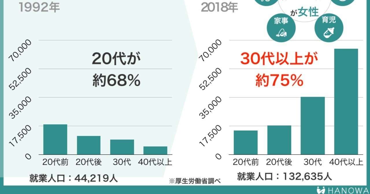 HANOWA_事業計画2019