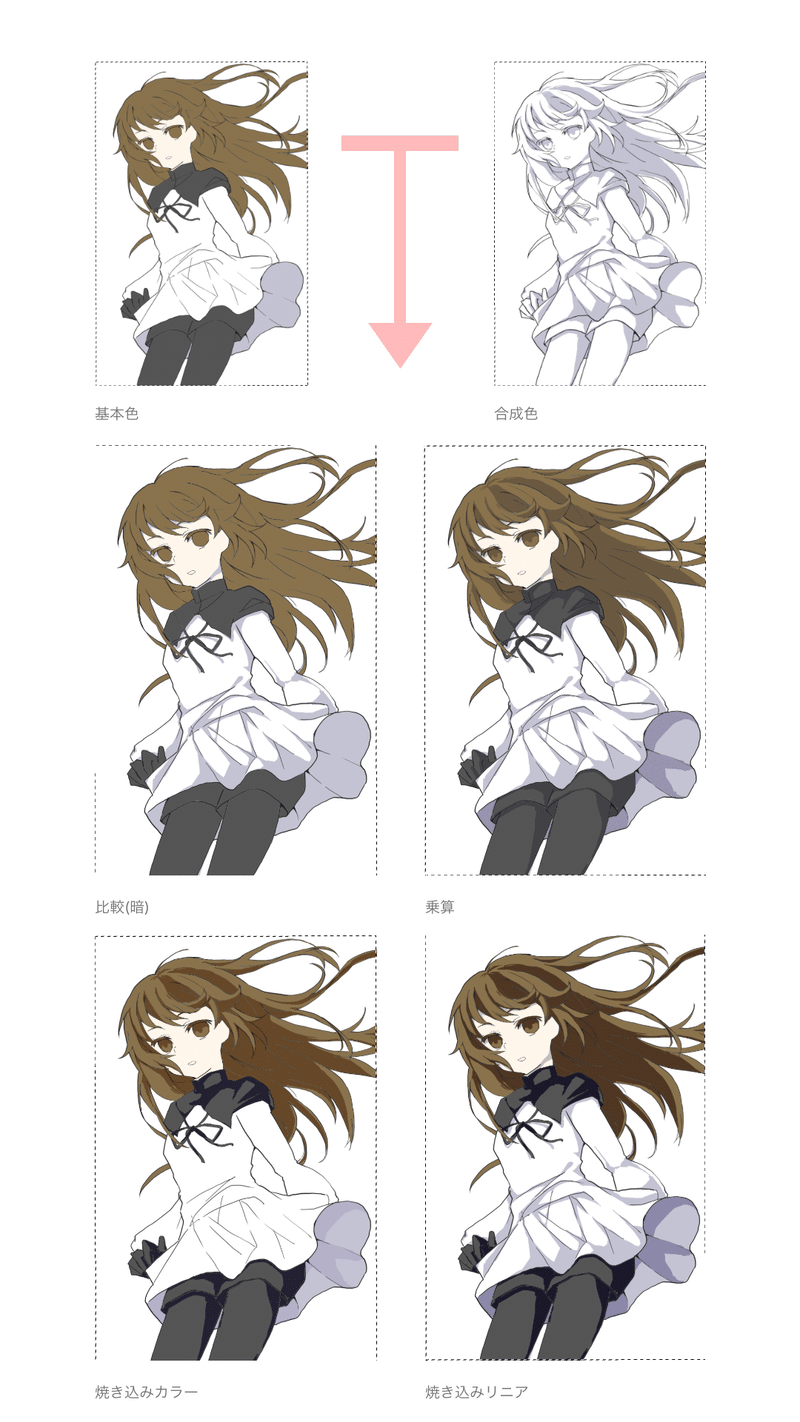 お絵描きの際のphotoshopの描画モードについて あらこ Note お絵描きの際のphotoshopの描画モードについて あらこ Note