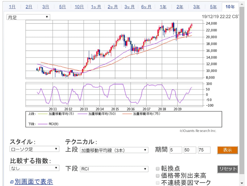 チャート11