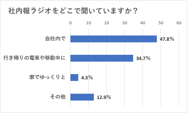 アンケート③