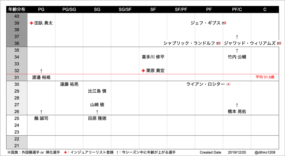 スクリーンショット 2019-12-20 15.54.03