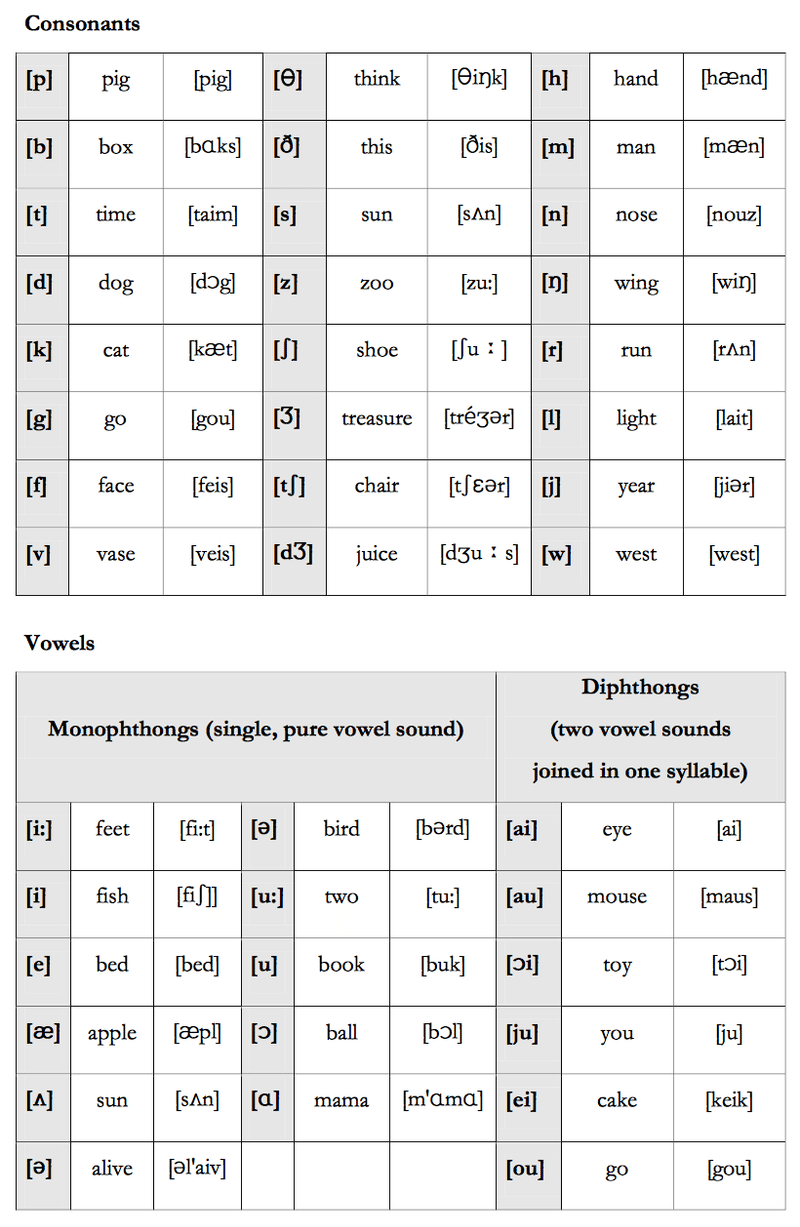 英語を話せなかった普通の大学生がtoeicで955点を取るまでの全記録 じえい Note