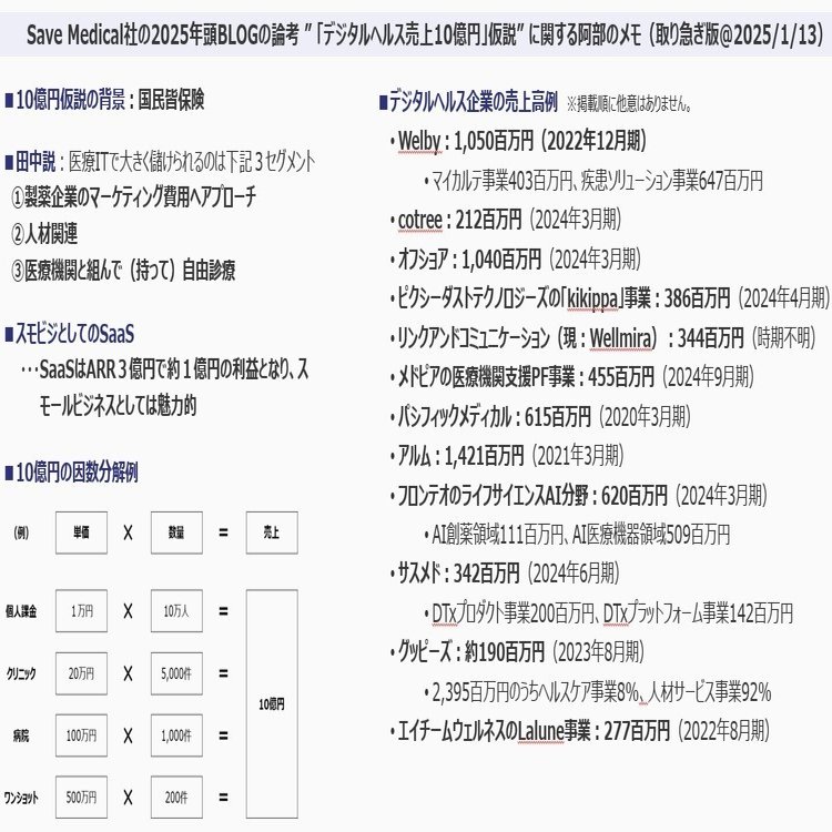 Save Medicalの「デジタルヘルス売上10億円」仮説について、阿部のメモ