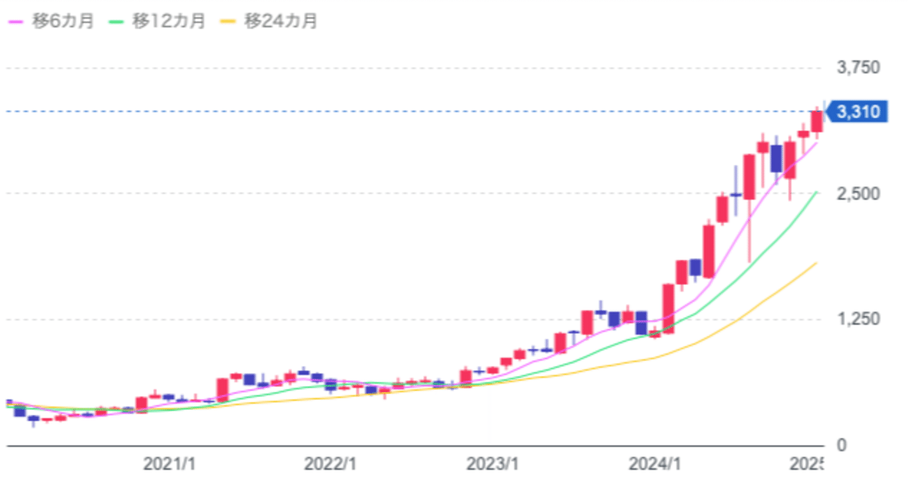 2019年12月末、TOPIX連動型ETFのトップ100のうち、5年後にトップ100に残れなかったのは何社か調べてみた話｜renny | 投資家