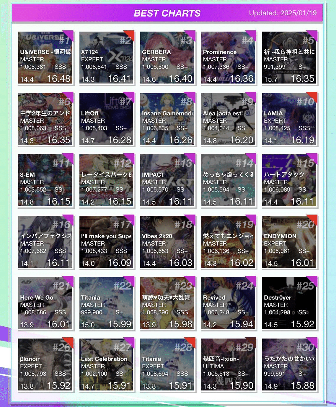 CHUNITHM VERSE】虹レ到達時べ枠・新曲枠紹介｜さくらもり