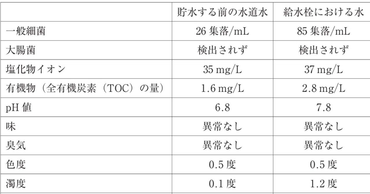 松廼屋｜論点解説 薬剤師国家試験対策ノート問 106-244-245【物理