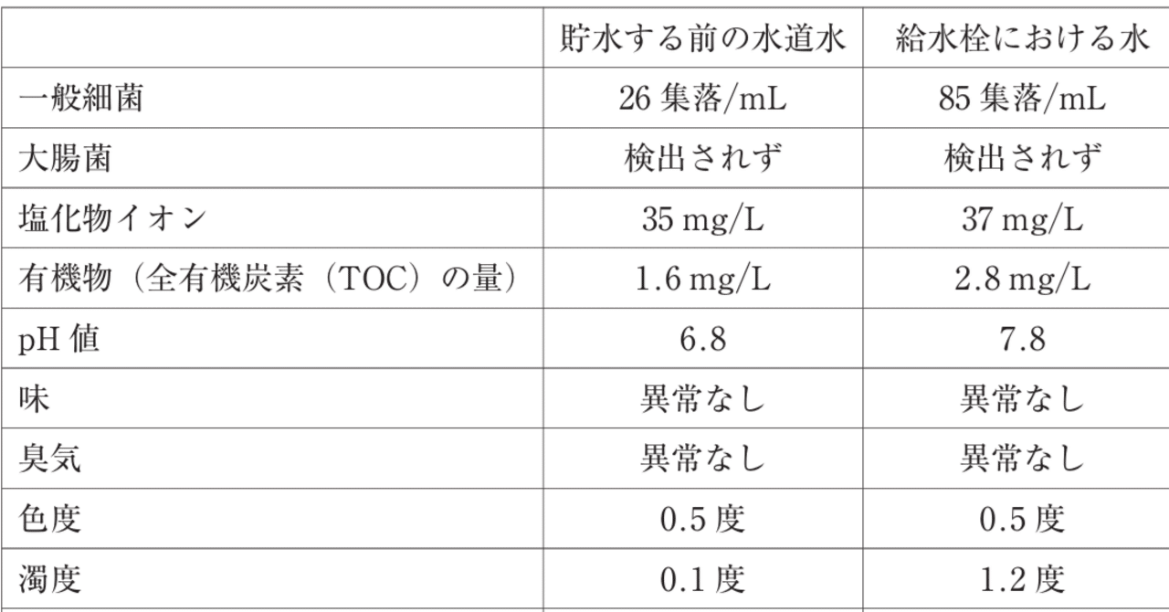 松廼屋｜論点解説 薬剤師国家試験対策ノート問 106-244-245【物理